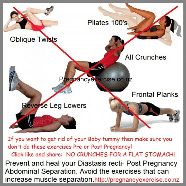 Exercise to avoid during pregnancy and postnatal